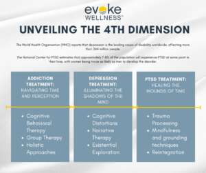 Graphic about the 4th dimension